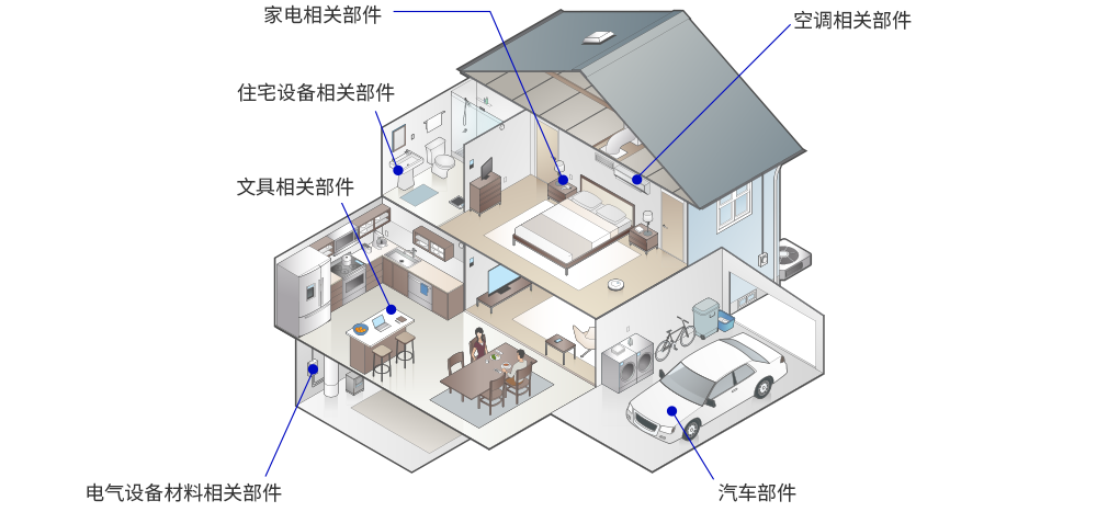 精密金属加工品の使用用途