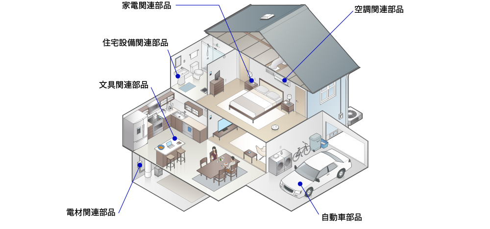 精密金属加工品の使用用途