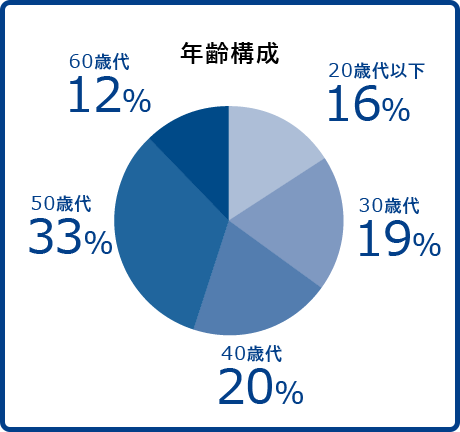 会社 Company