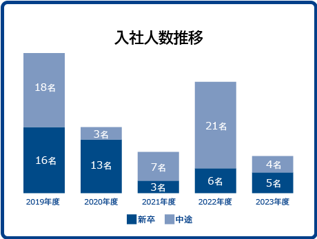 会社 Company