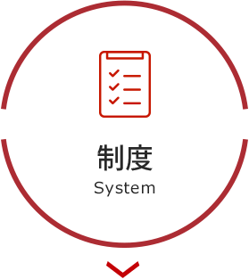 制度 System