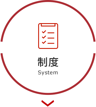 制度 System